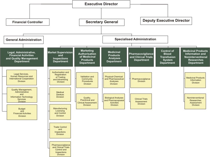 admin structure